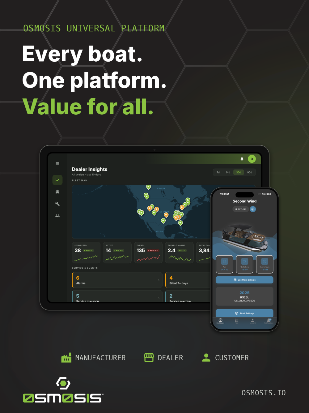Osmosis Universal Platform by Osmosis