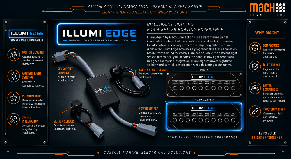 IllumiEdge by Mach Connections