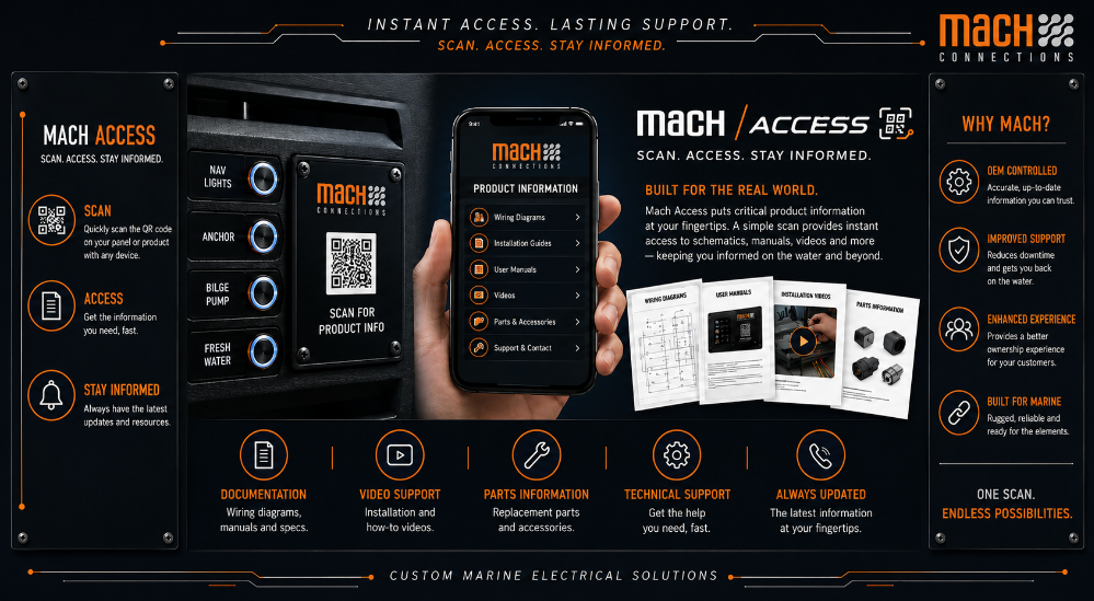 Mach Access by Mach Connections
